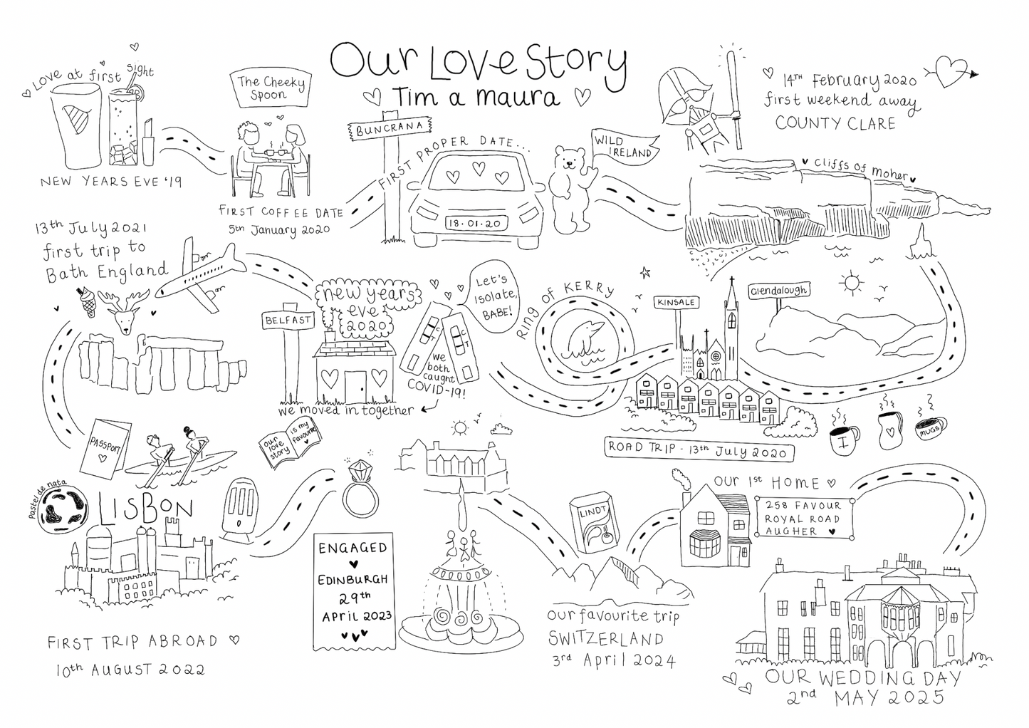 The Journey of Us | Custom Life Map