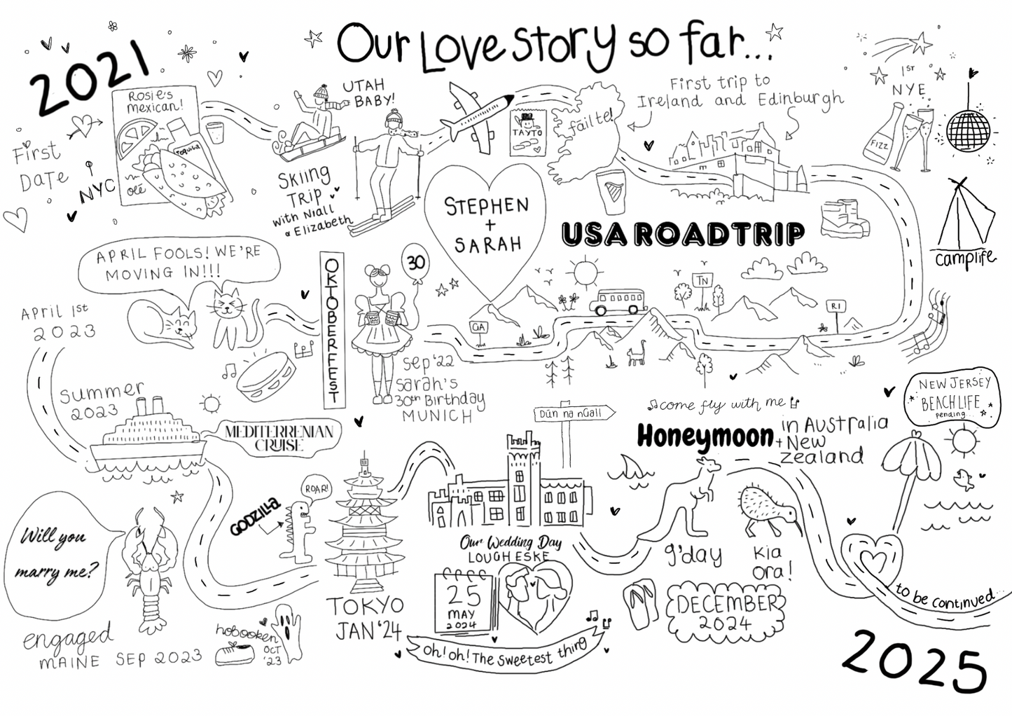 The Journey of Us | Custom Life Map