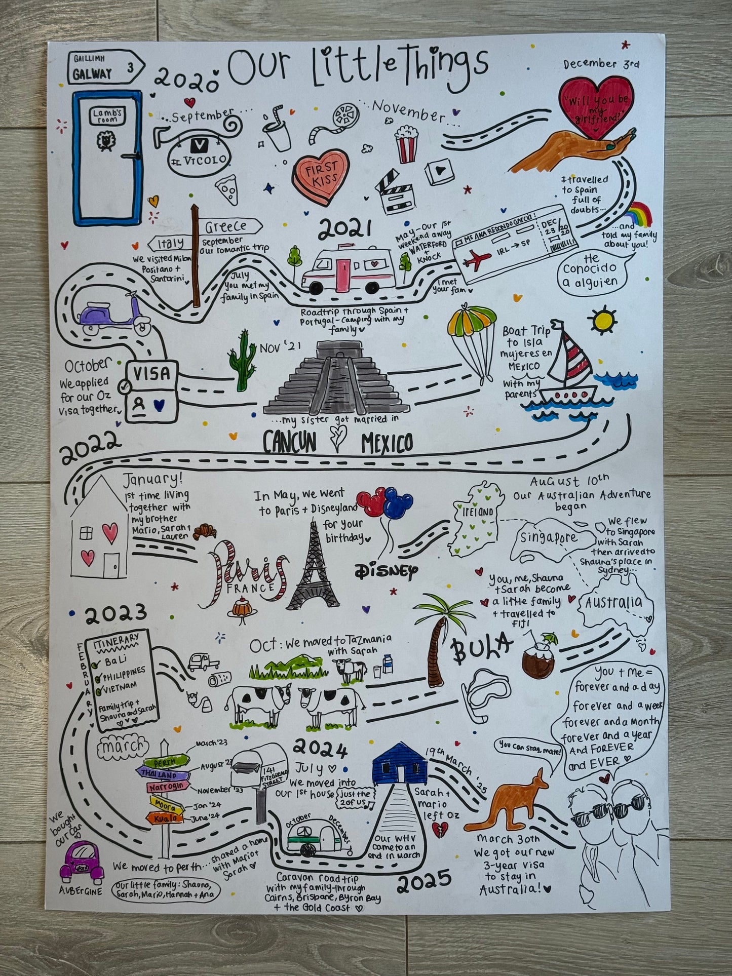 The Journey of Us | Custom Life Map