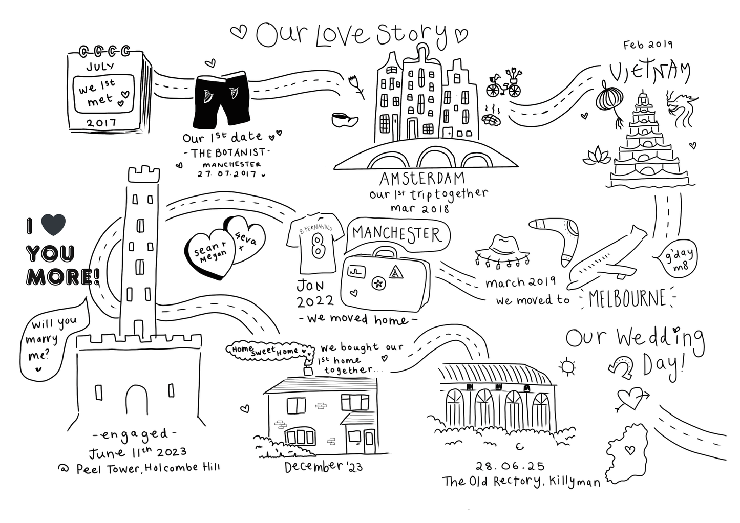 The Journey of Us | Custom Life Map