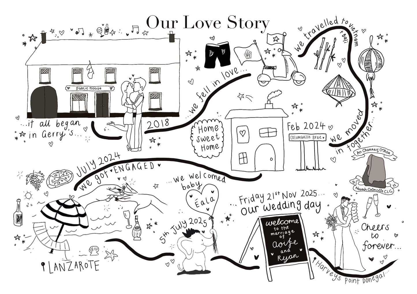 The Journey of Us | Custom Life Map