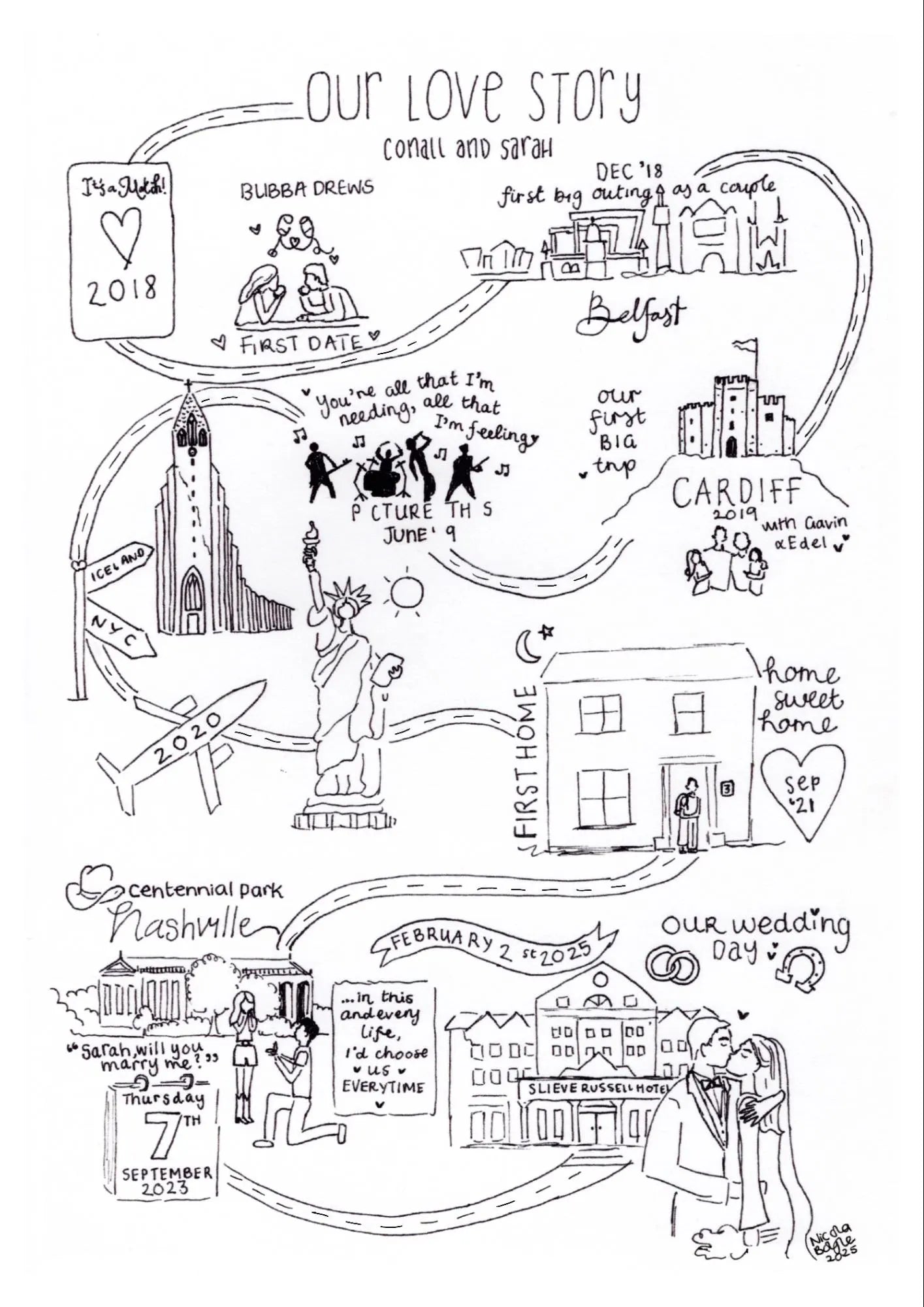 The Journey of Us | Custom Life Map