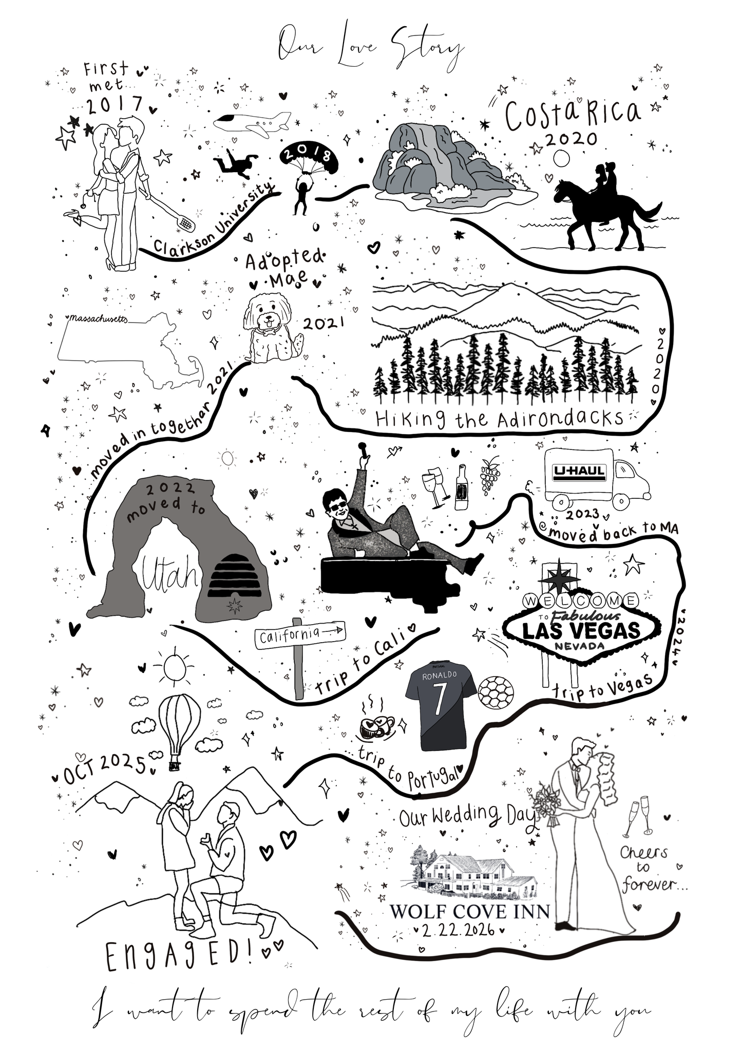 The Journey of Us | Custom Life Map